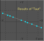 Taut Result